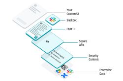 Credal.ai